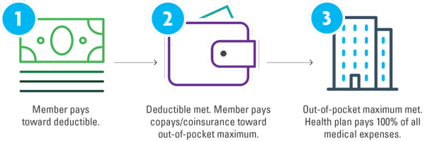 OutOfPocketCosts_03
