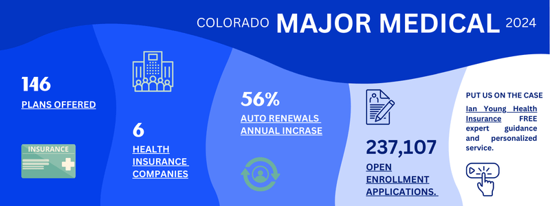 It was awesome. Infographic about Colorado Health Insurance in 2024.