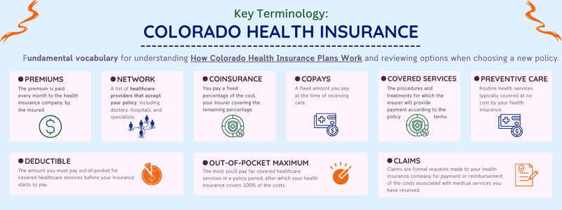 May 2024 Poll: about six in ten U.S. adults (62%) hold a favorable opinion of the ACA; about four in ten (37%) hold a negative opinion. Infographic about Colorado Health Insurance basics.